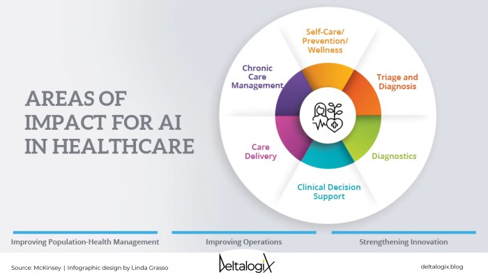 AI MedTech: the benefits of Artificial Intelligence in healthcare ...